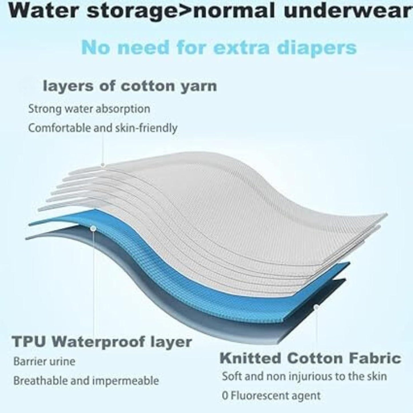 Soft & Leak-Proof Reusable Baby Diaper